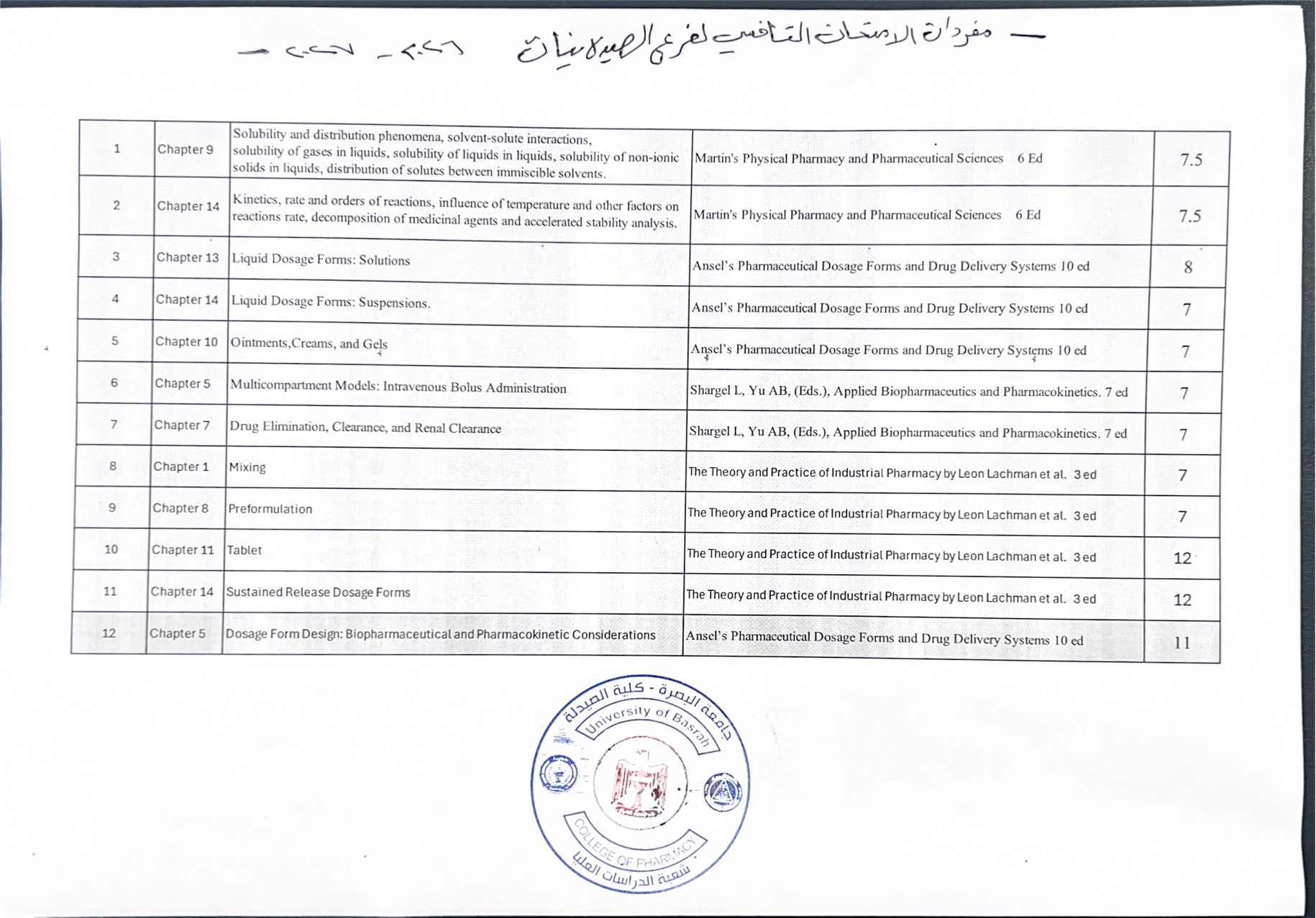 مواد الامتحان التنافسي فرع الصيدلانيات 2026-2027